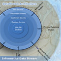 Data Stream Architecture