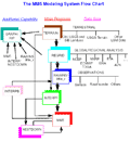 MM5 Modeling System Flow Chart