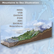PRISM Numeric Models: Mountains to Sea Illustration