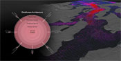 Datastream