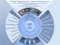 Virtual Puget Sound: Cyber-infrastructure