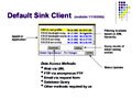 PRISM Information Integration System