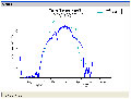 NetCDF viewer; ABC model output
