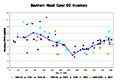 Southern Hood Canal Dissolved Oxygen Inventory at Historically Low Values during 2003-2004