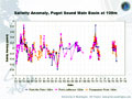 Modeling Puget Sound Circulation
