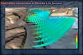 Elliott Bay Fecal Coliform Levels 5