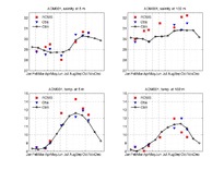 DOE monthly CTD comparison