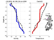 prims ctd comparison