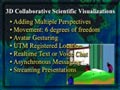 3D-Collaborations