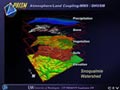 Atmosphere/Land Coupling:MM5/DHSVM