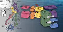 Simplified Circulation Model