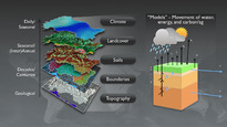 Earth System Models